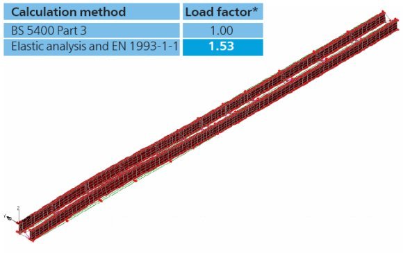 Nonlinear analysis of a pair of braced beams