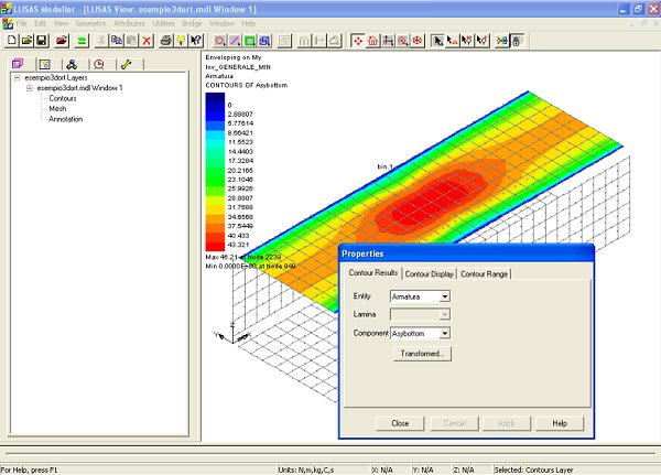 Reinforcement contour plot