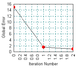 Adaptive Analysis