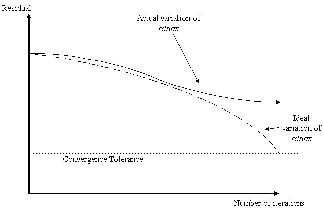 Convergence_Fixed.gif (4428 bytes)