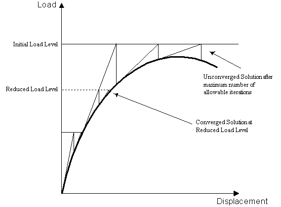 Nonlinear_Load_Incrementation_Procedures.gif (5025 bytes)